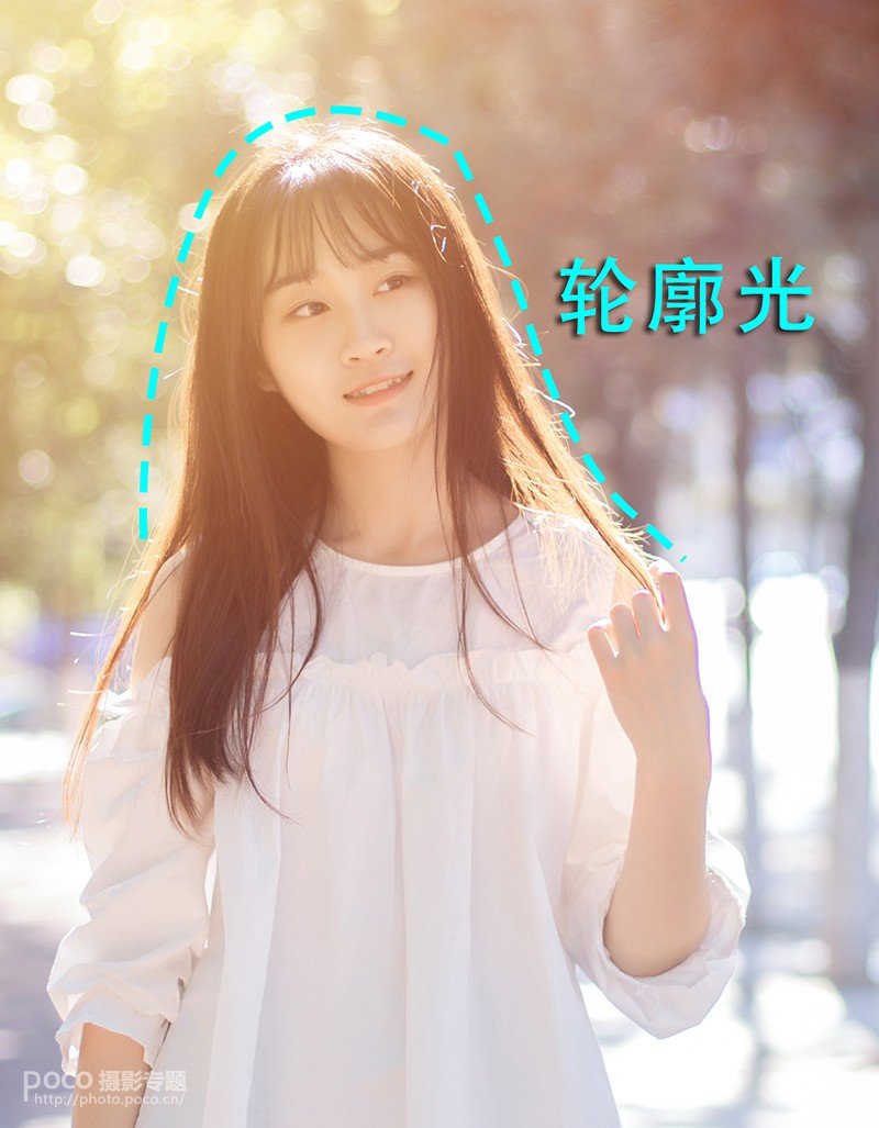 手把手新手教学：如何拍好逆光小清新人像