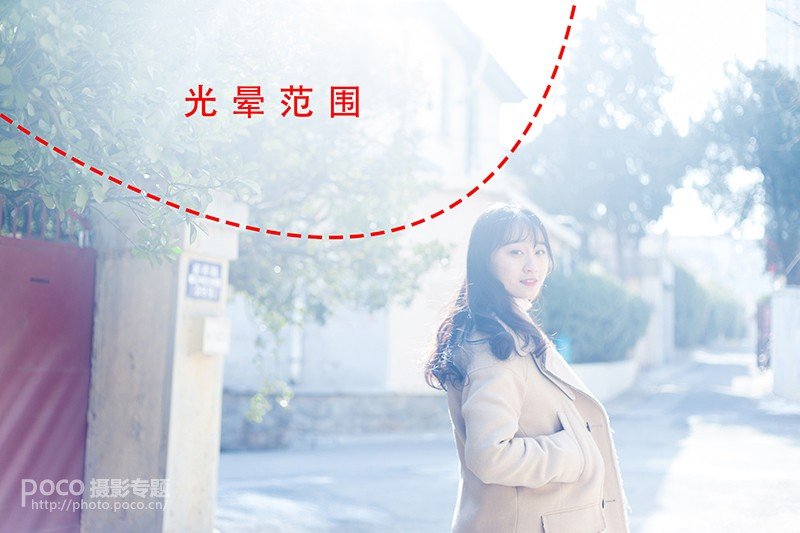 手把手新手教学：如何拍好逆光小清新人像